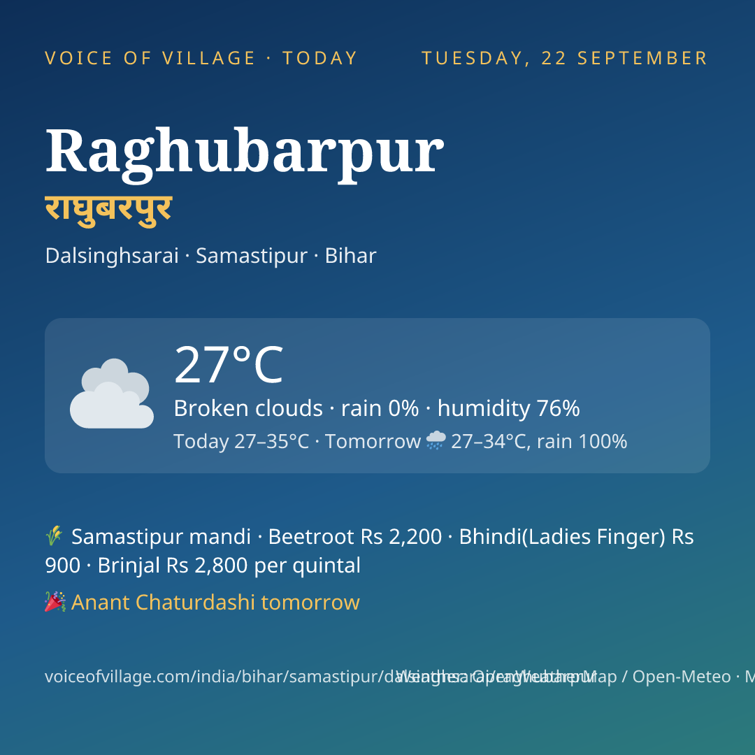 Raghubarpur today