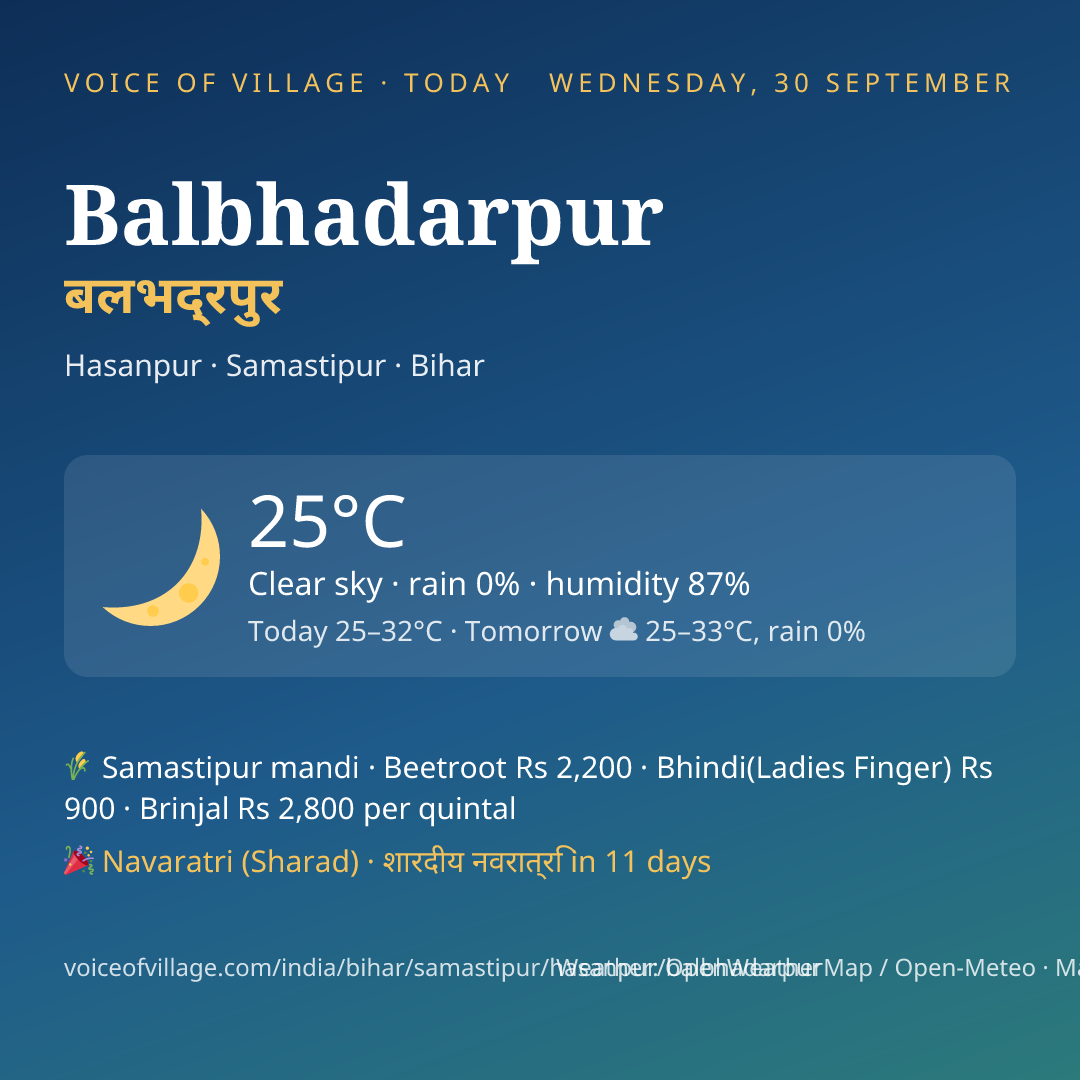 Balbhadarpur today