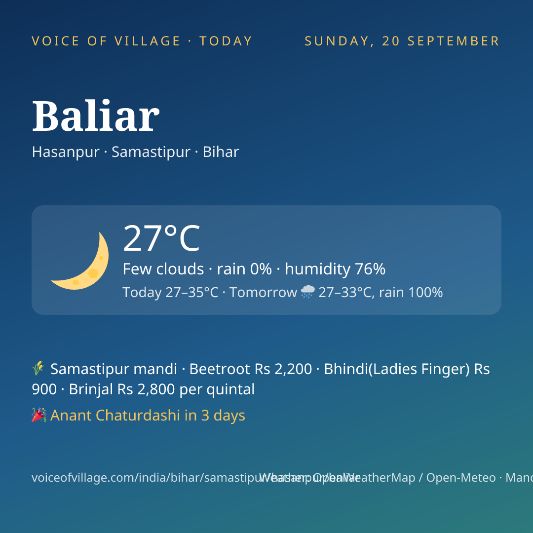 Baliar today