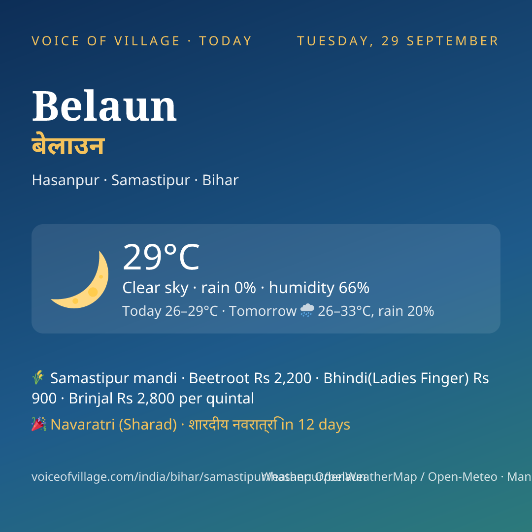 Belaun today