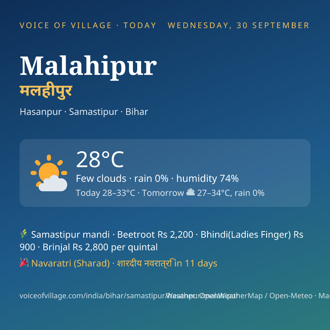 Malahipur today