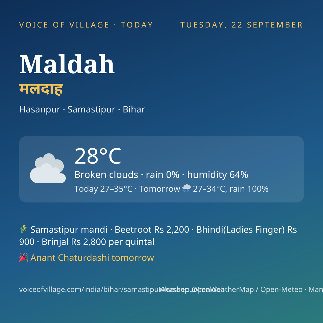 Maldah today