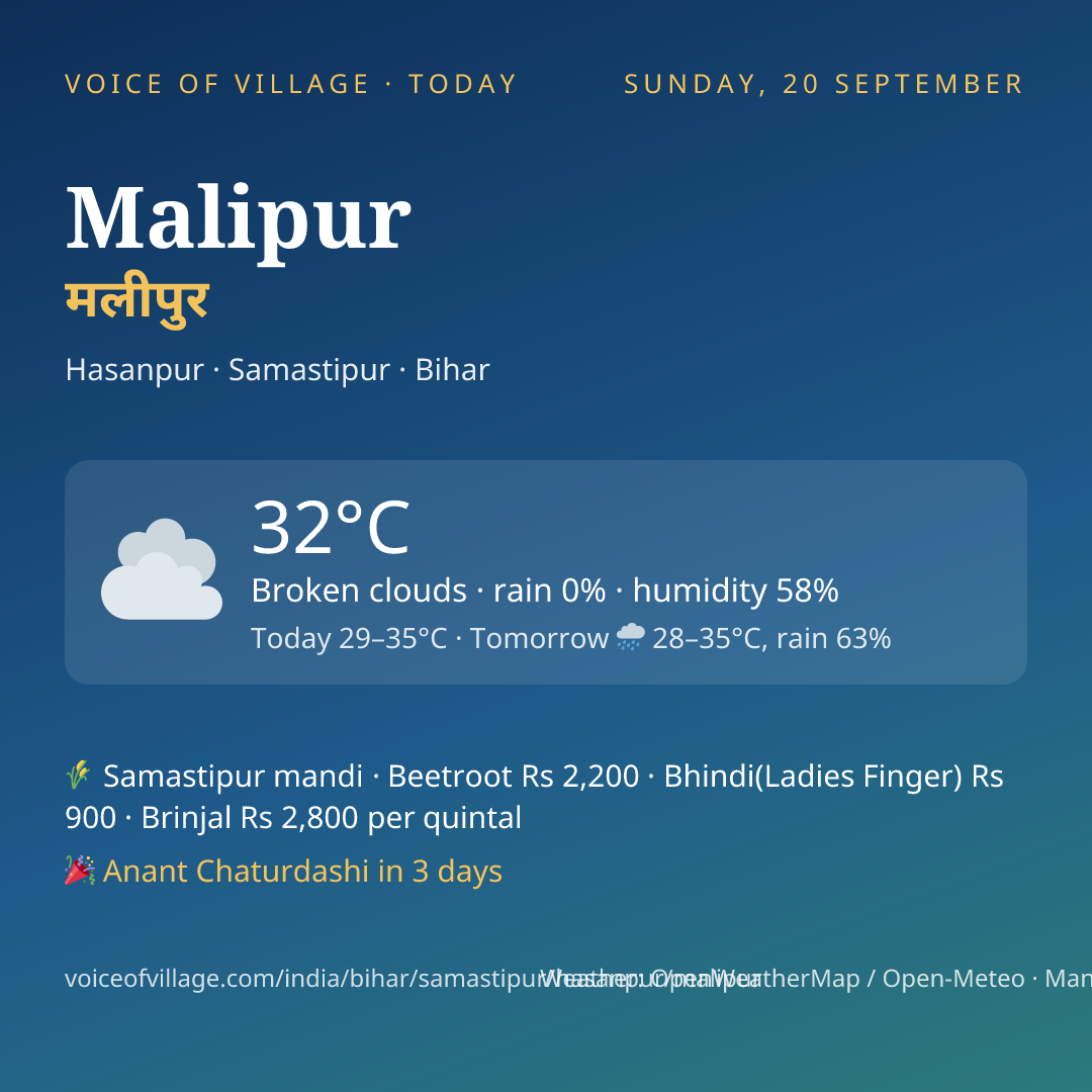 Malipur today