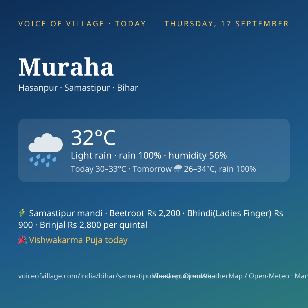 Muraha today