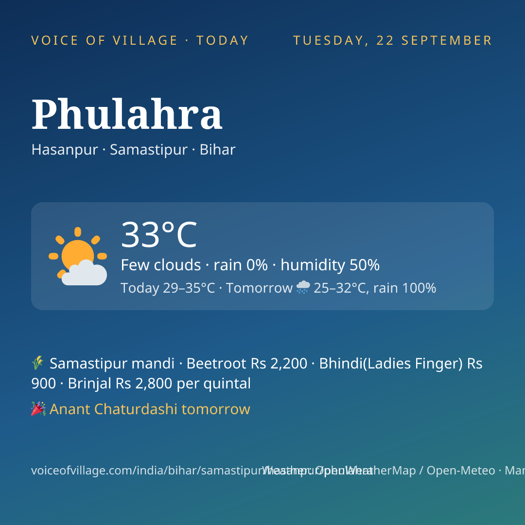 Phulahra today