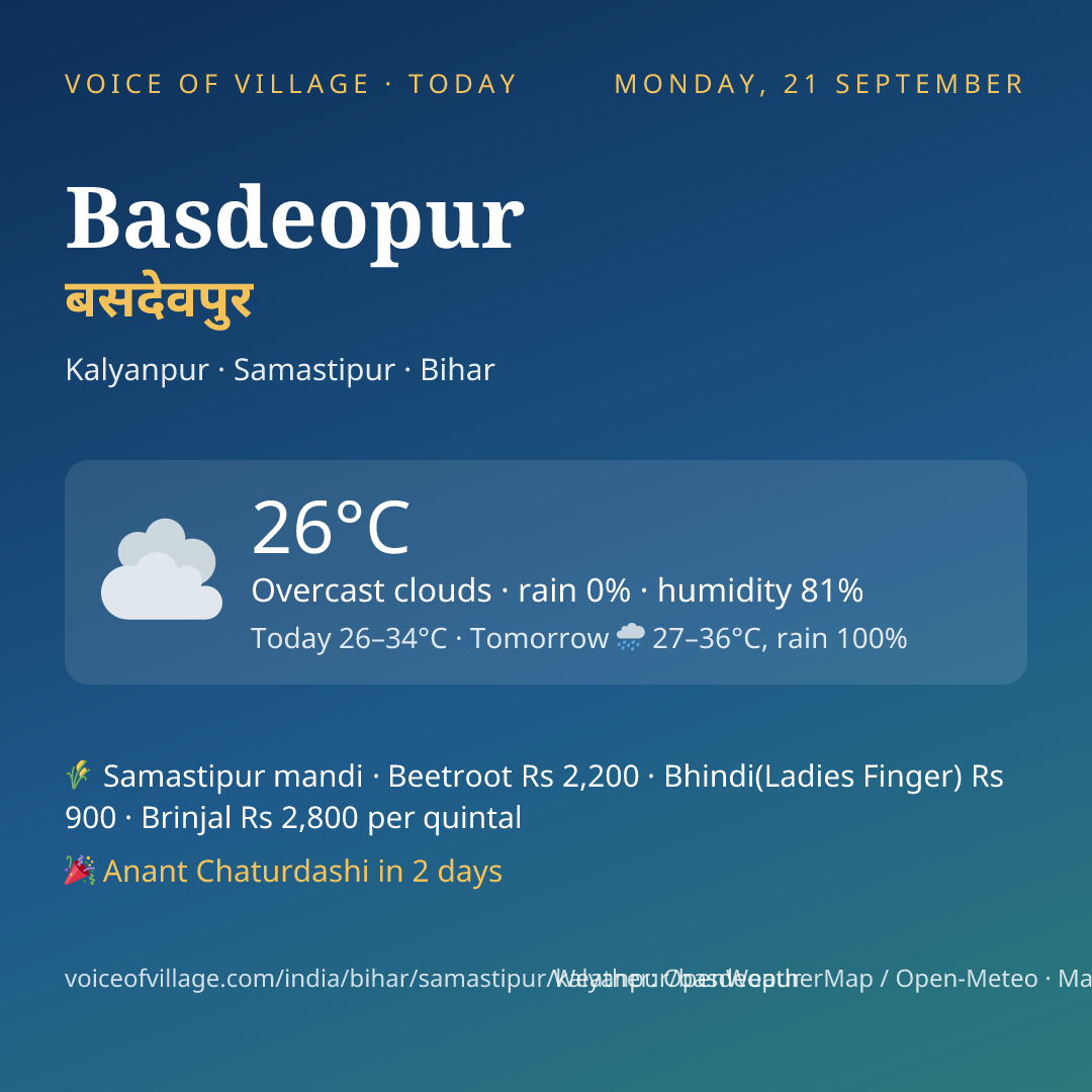 Basdeopur today
