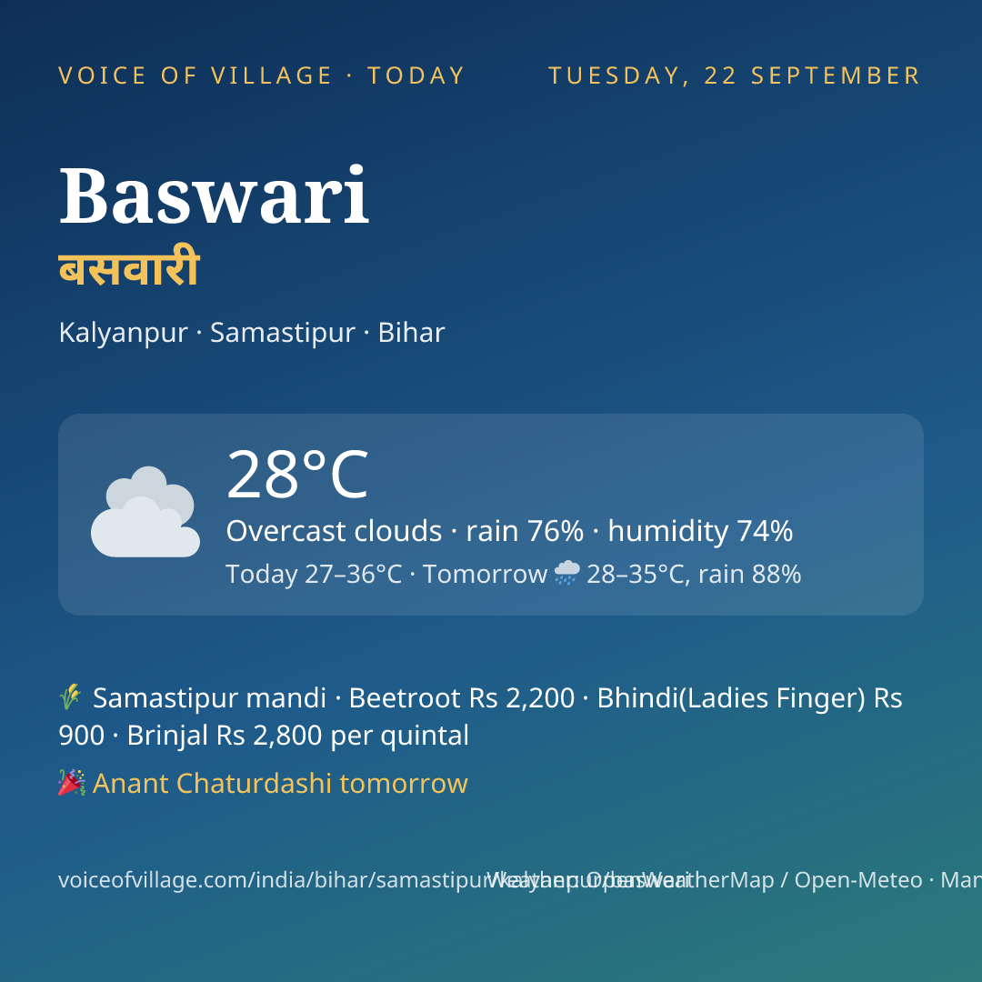 Baswari today