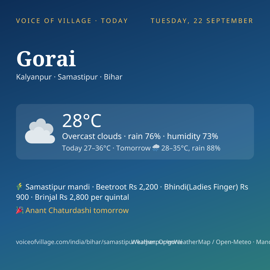 Gorai today
