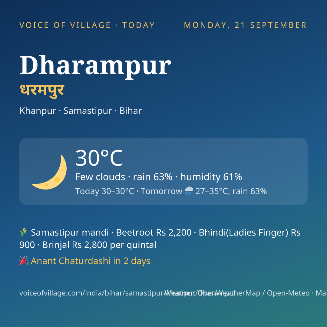 Dharampur today