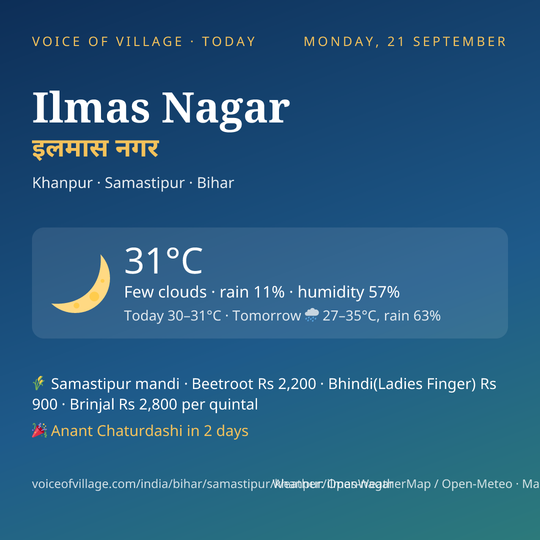 Ilmas Nagar today