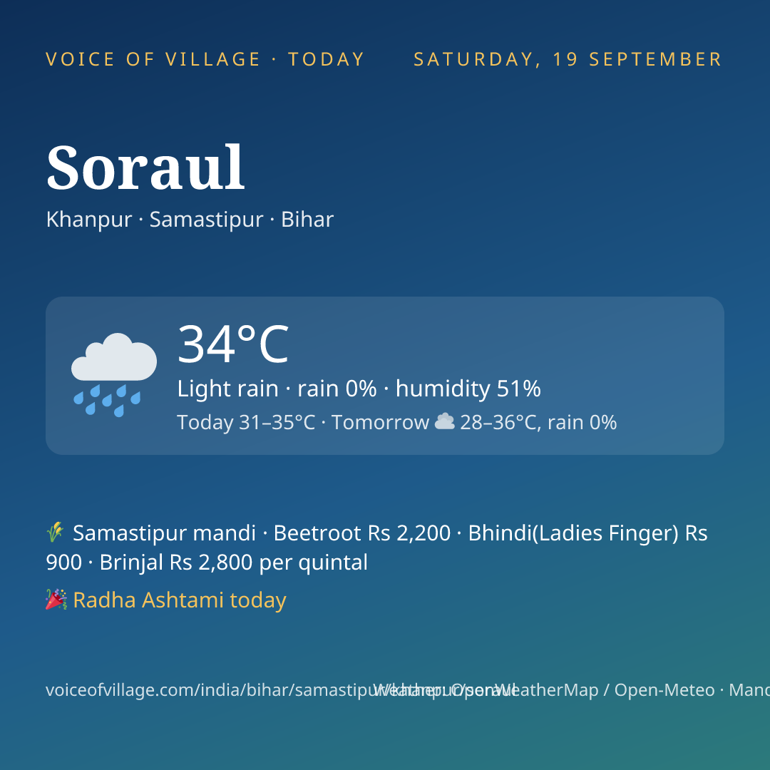Soraul today