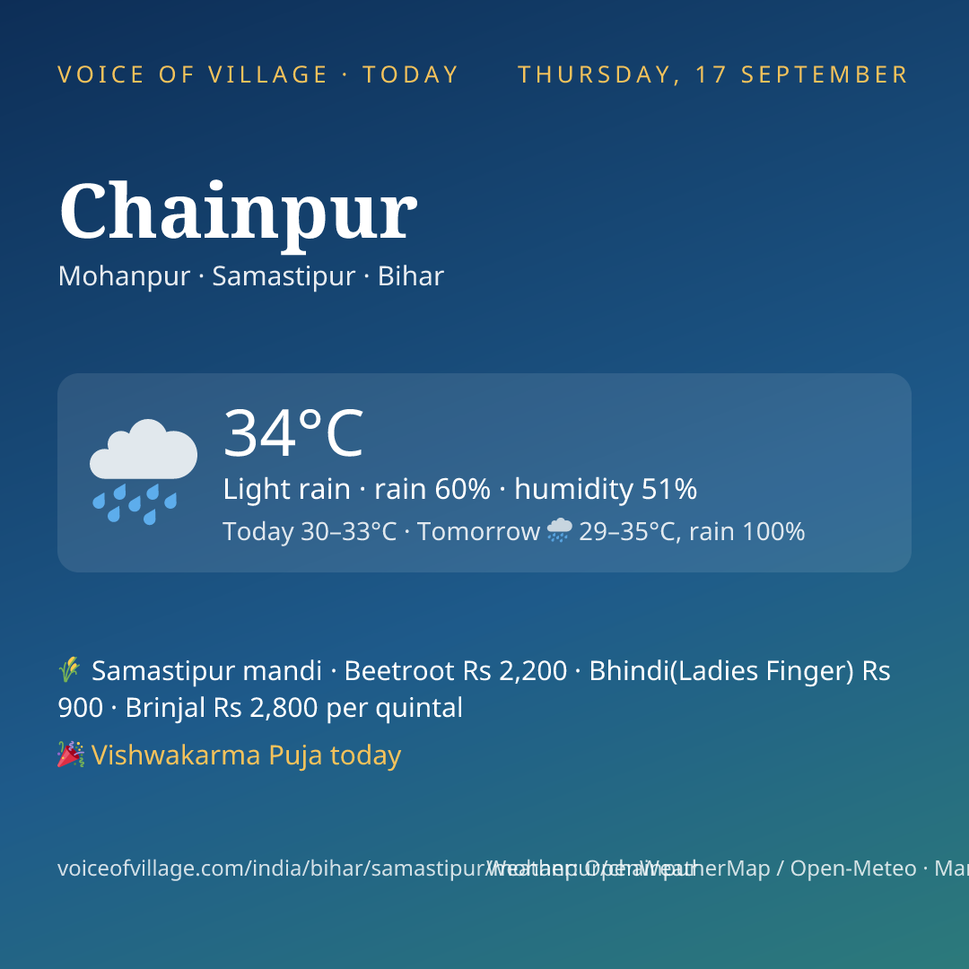Chainpur today