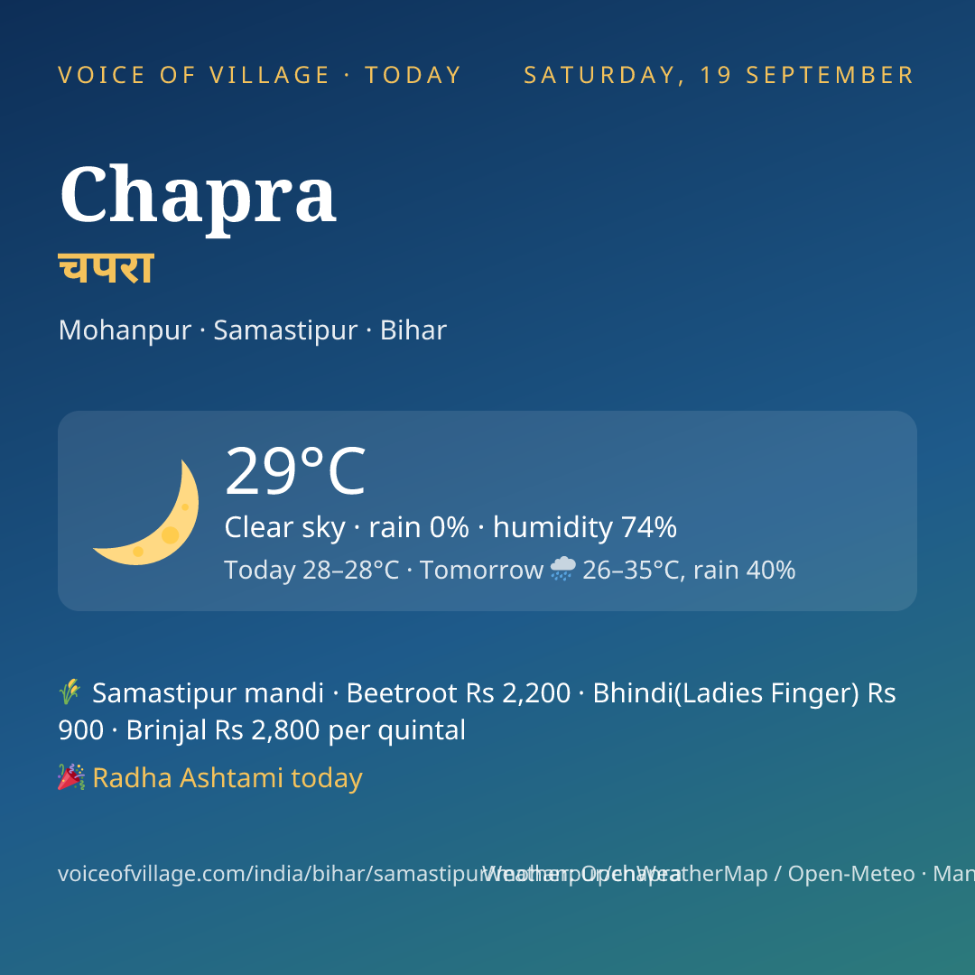 Chapra today
