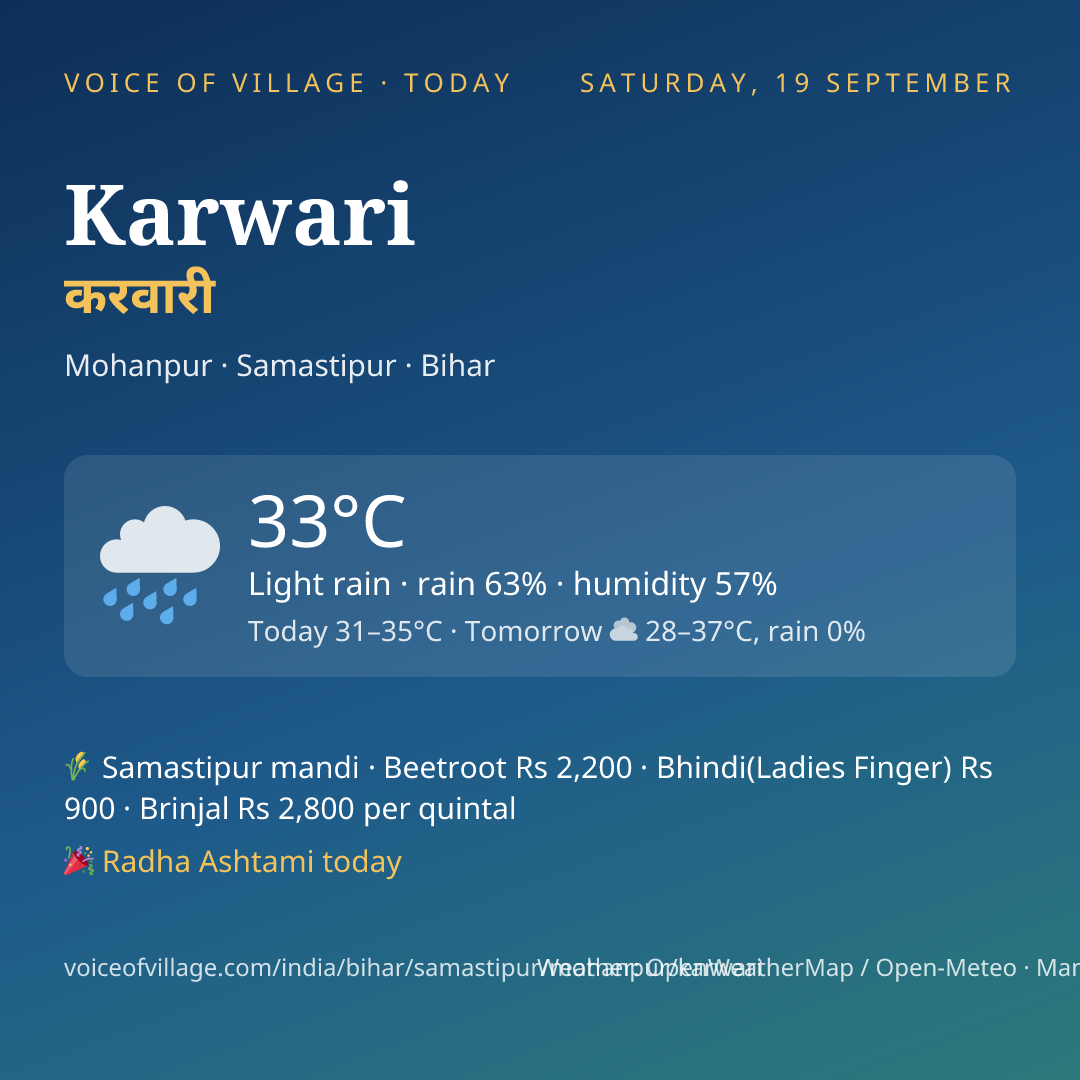 Karwari today