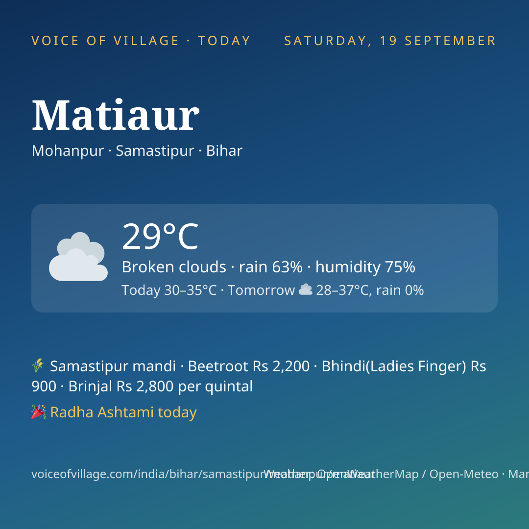 Matiaur today