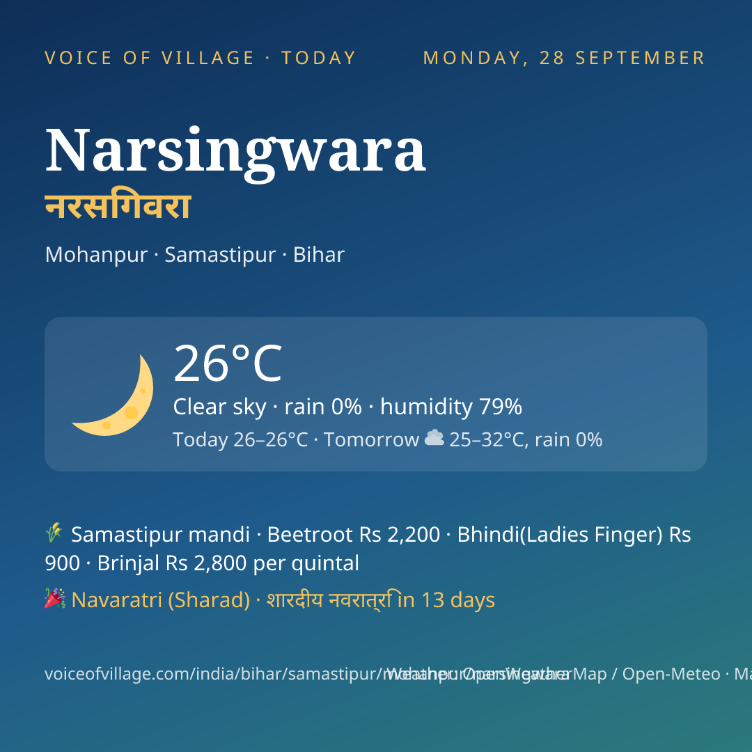 Narsingwara today