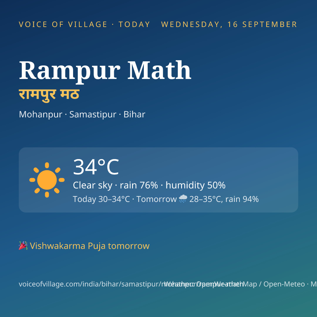 Rampur Math today