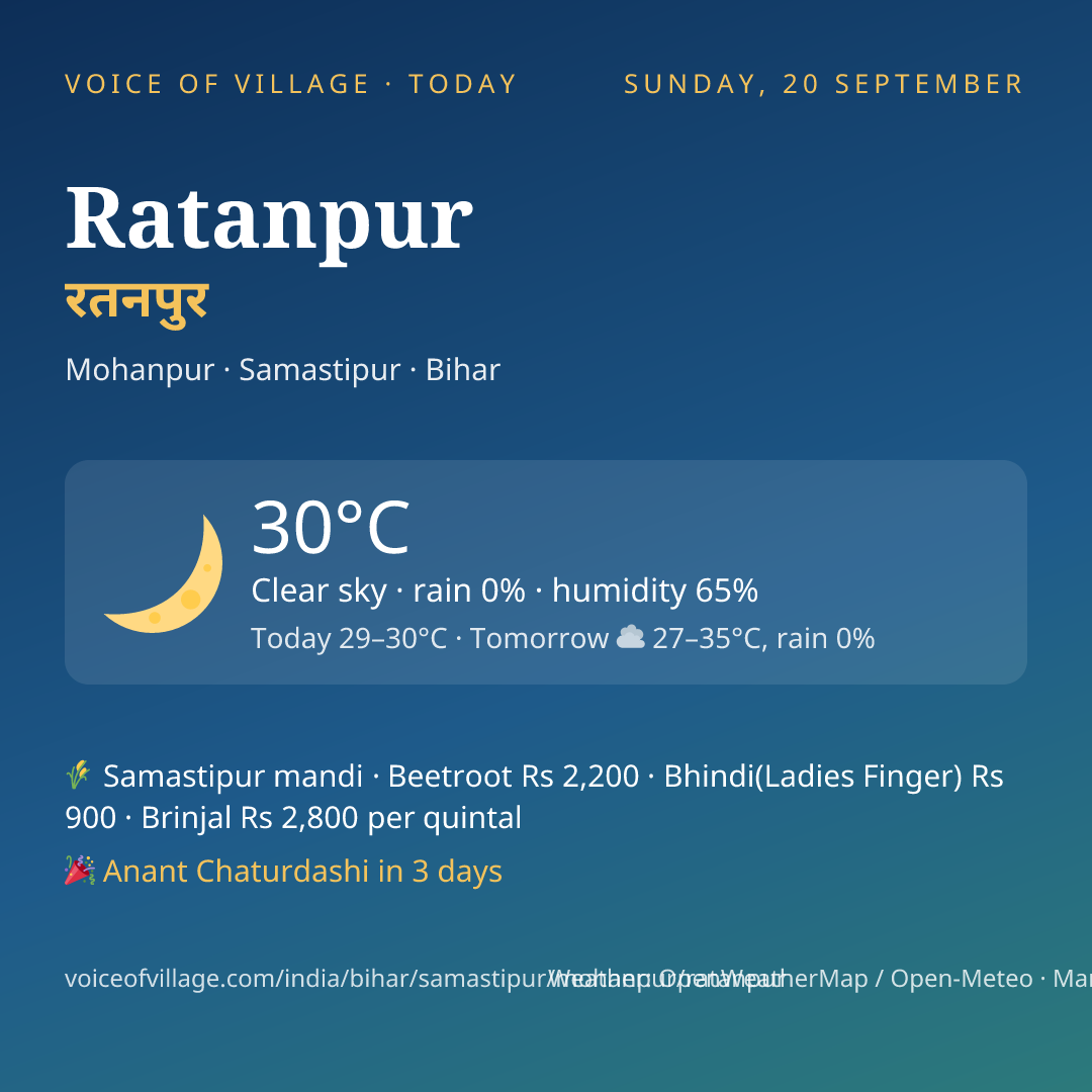 Ratanpur today