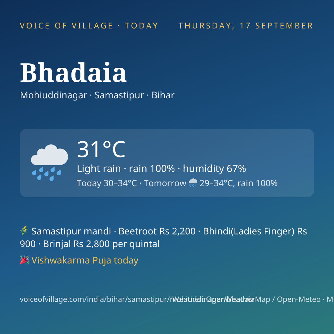 Bhadaia today