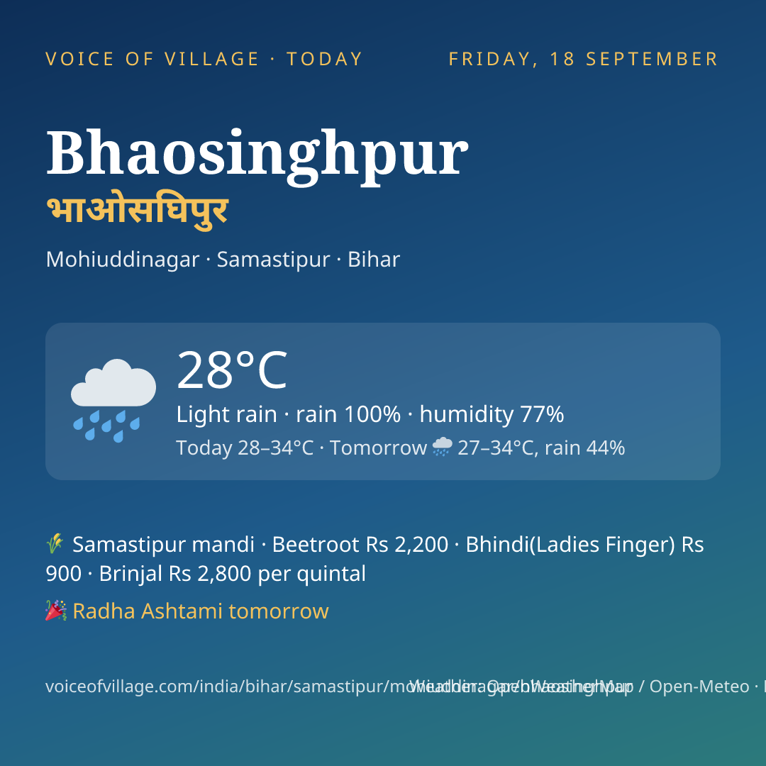 Bhaosinghpur today