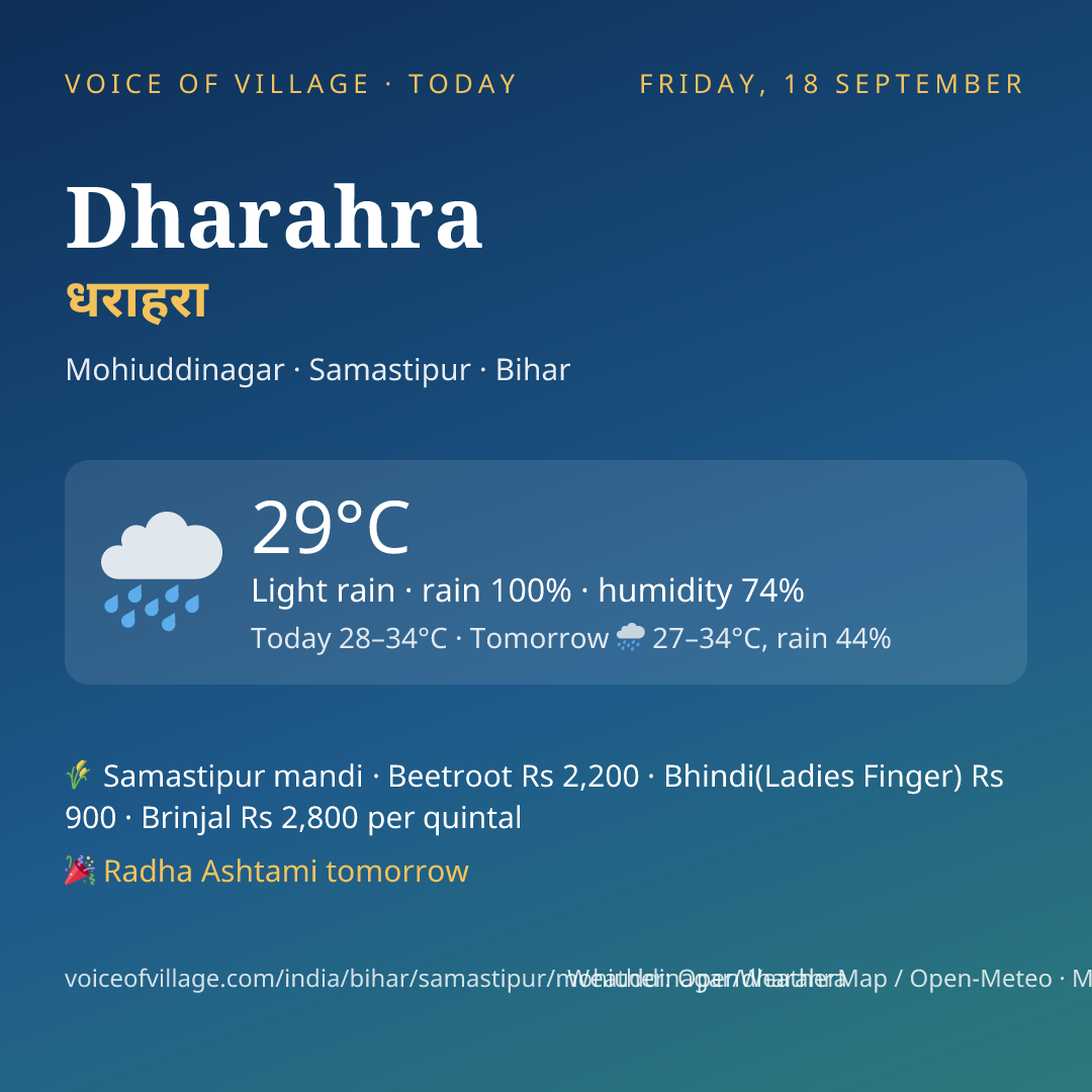 Dharahra today