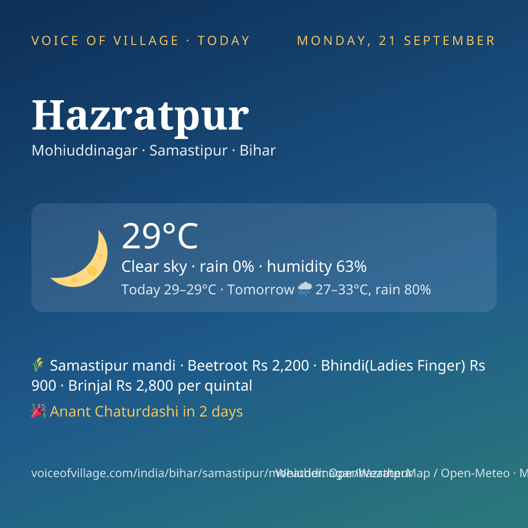 Hazratpur today