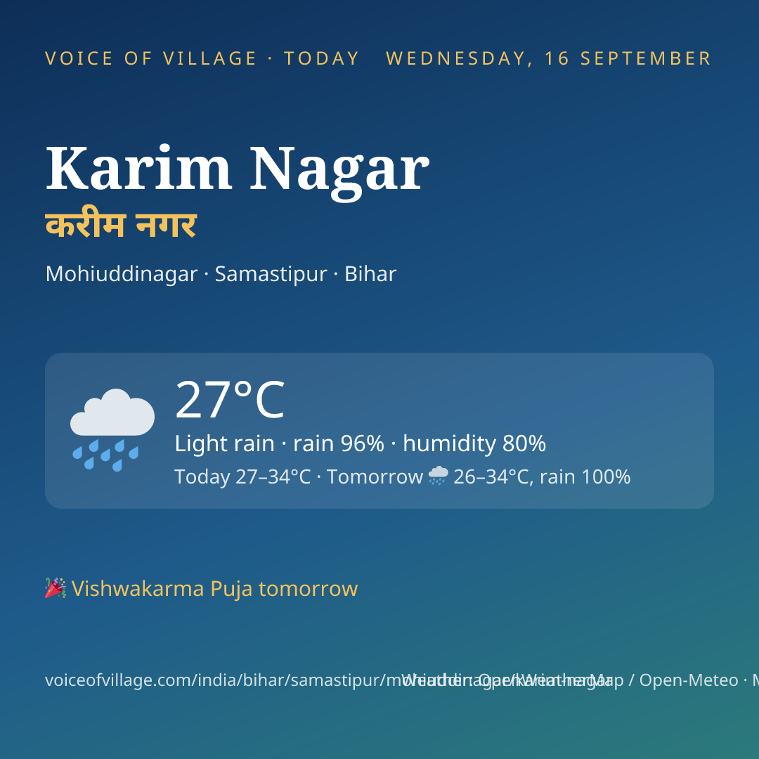 Karim Nagar today
