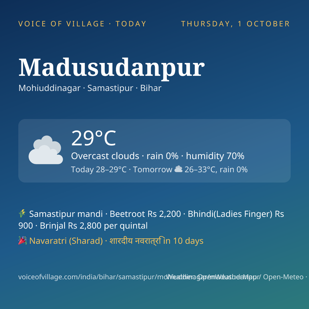 Madusudanpur today