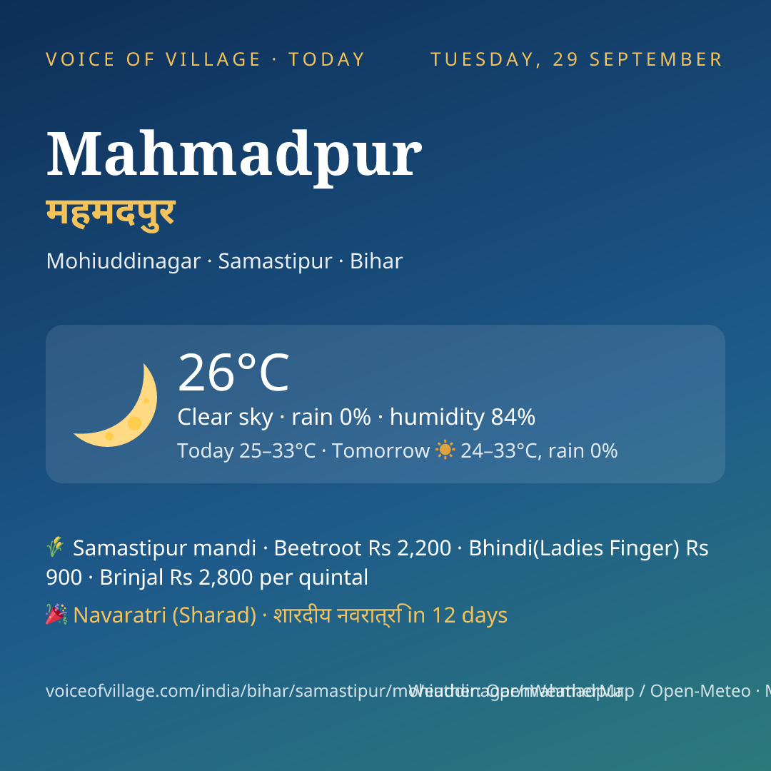 Mahmadpur today