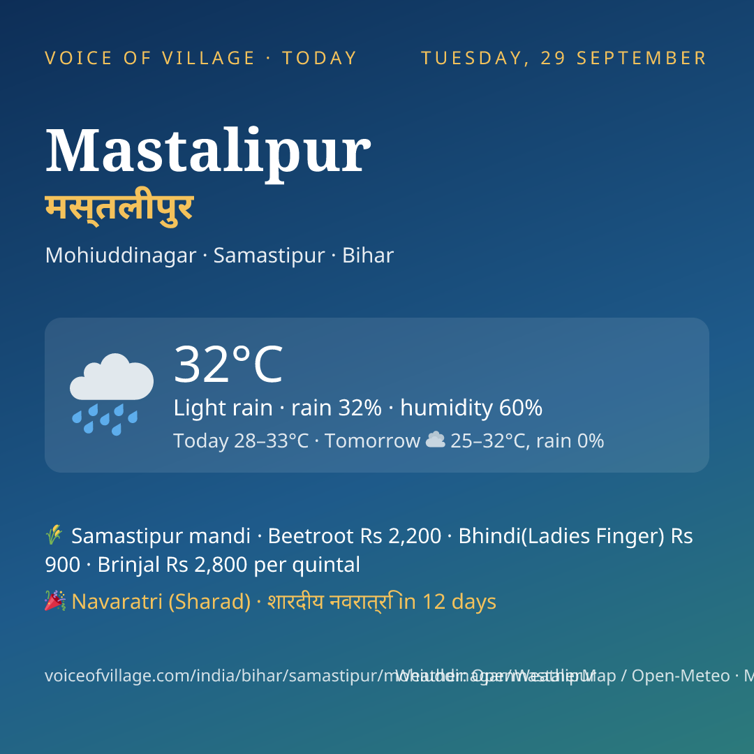 Mastalipur today