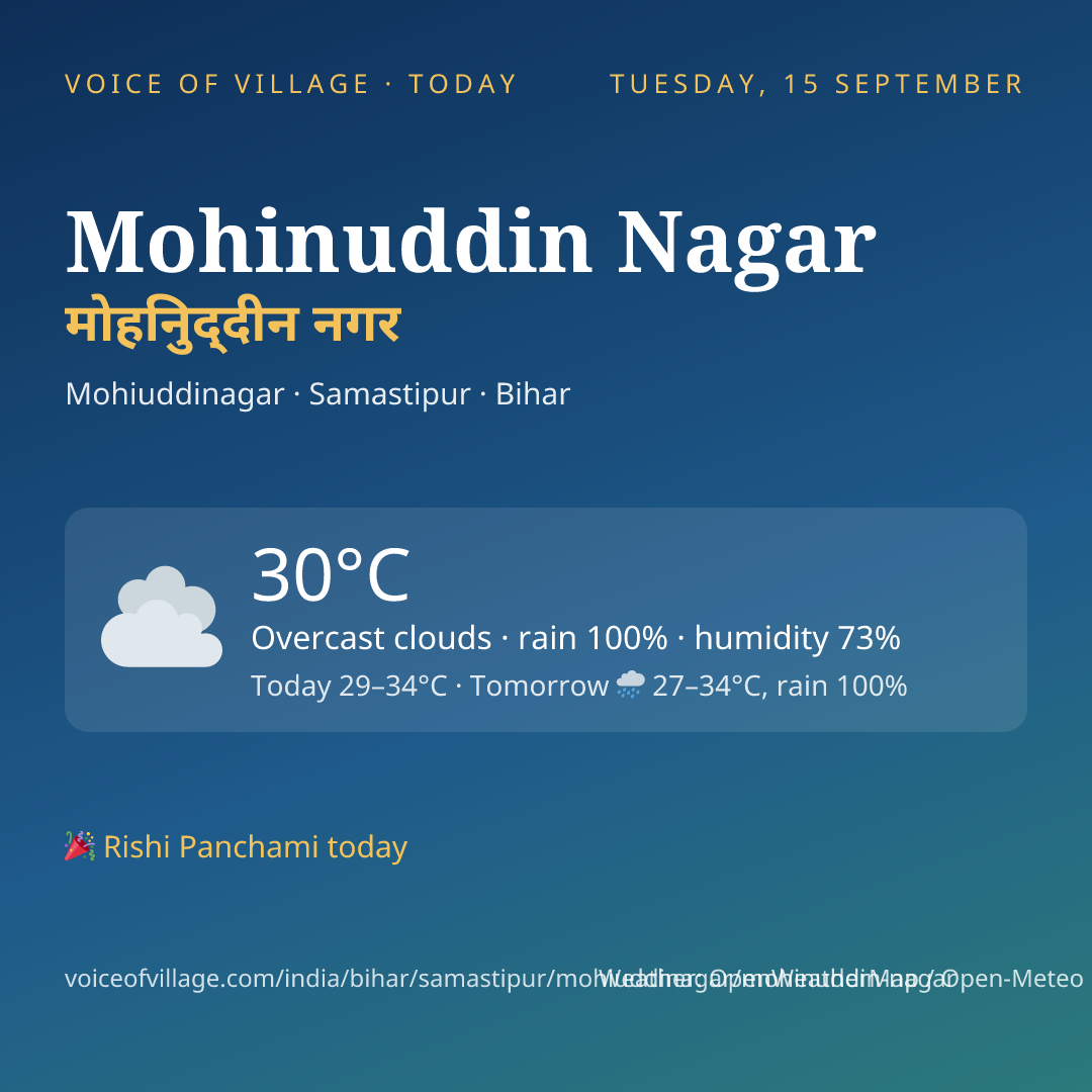 Mohinuddin Nagar today