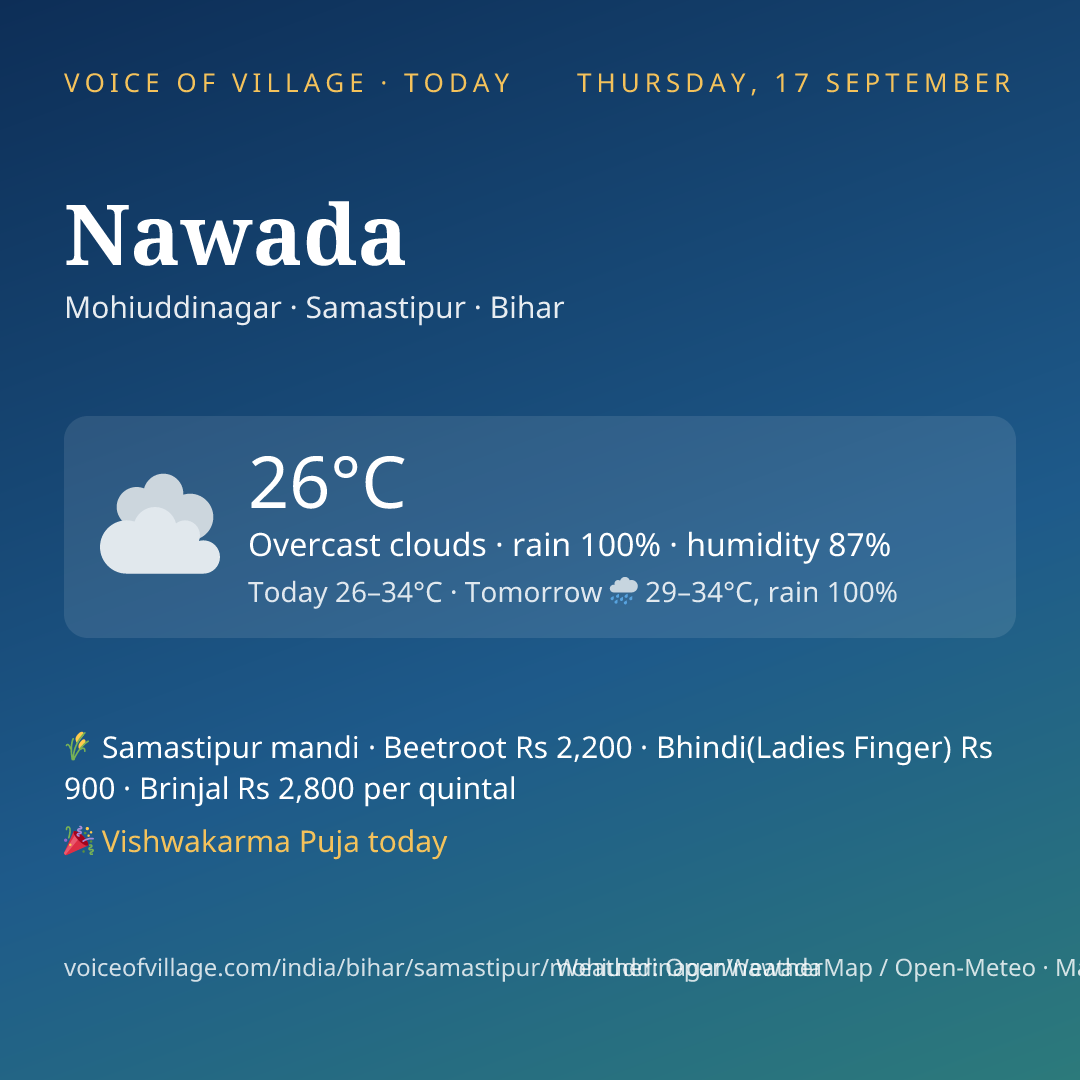 Nawada today