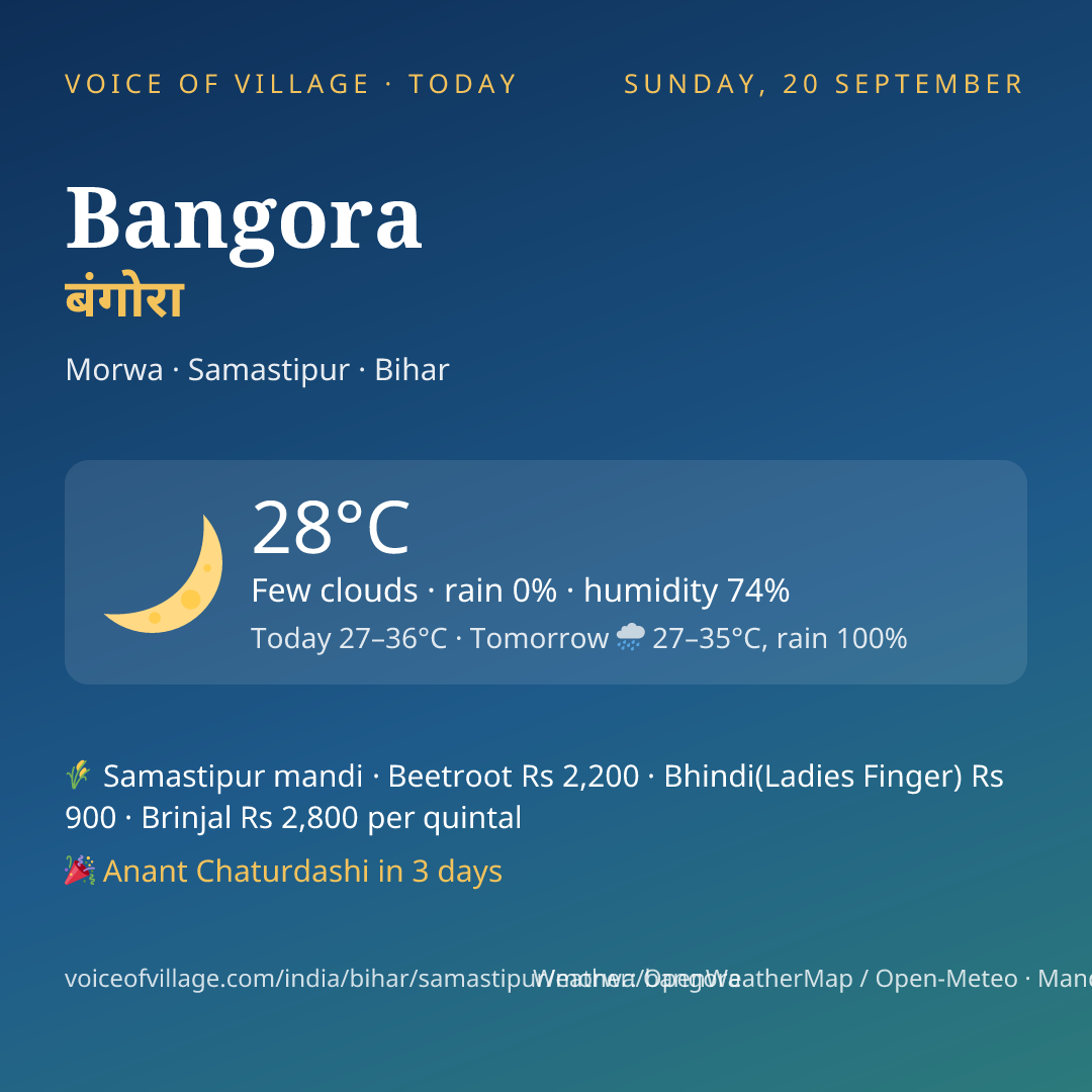 Bangora today