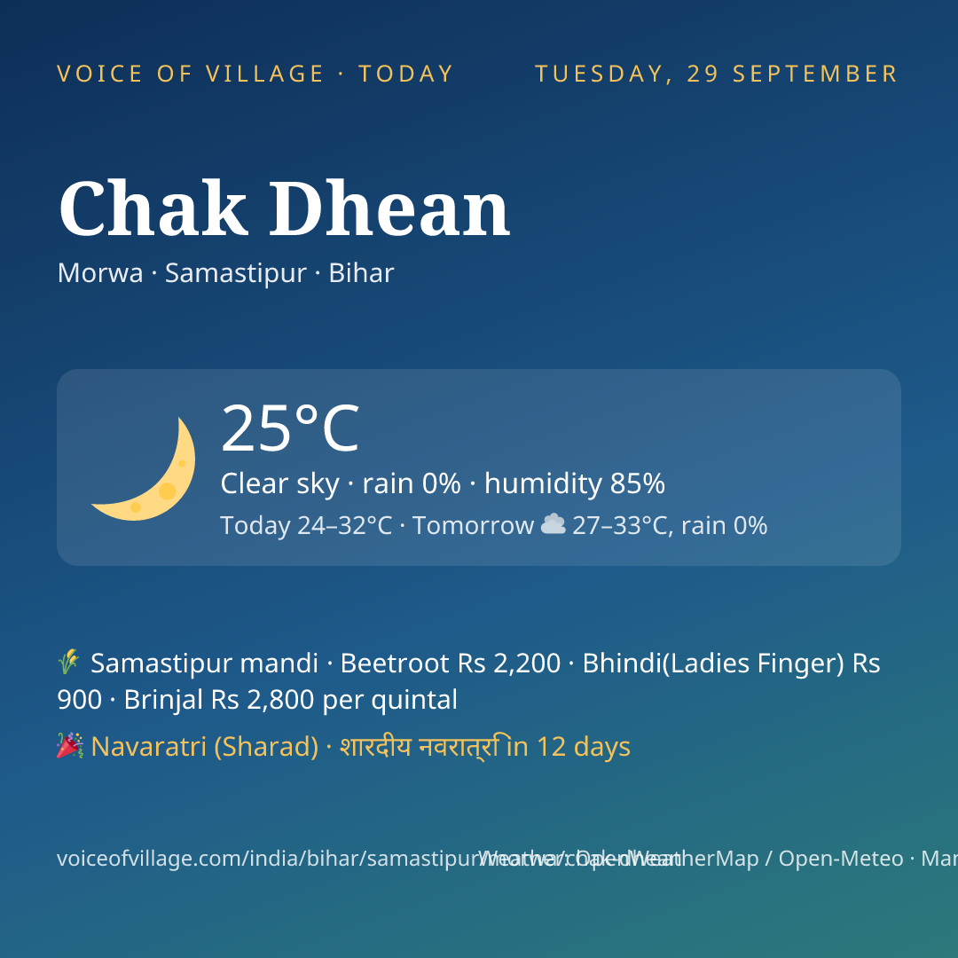 Chak Dhean today