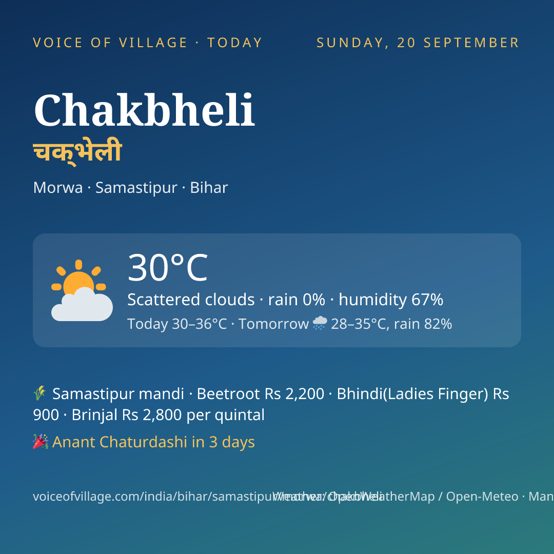 Chakbheli today