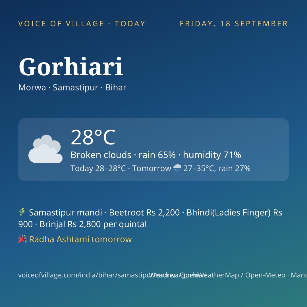 Gorhiari today