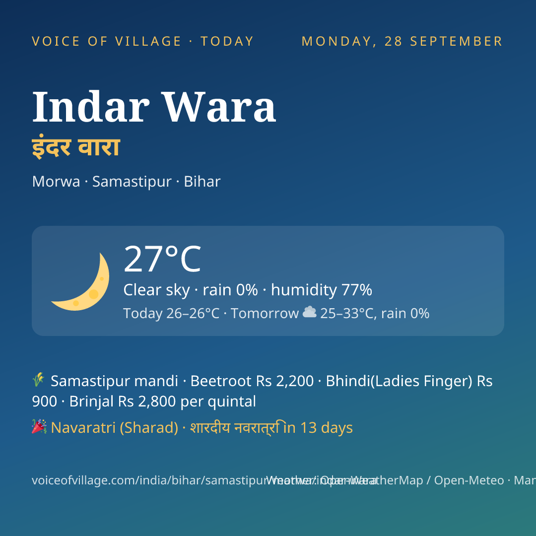 Indar Wara today