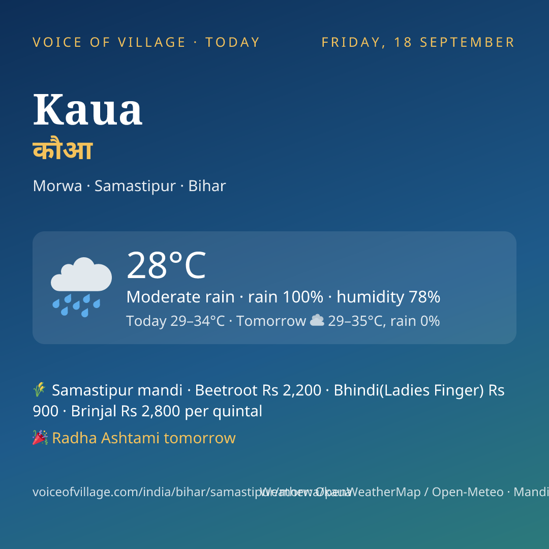 Kaua today