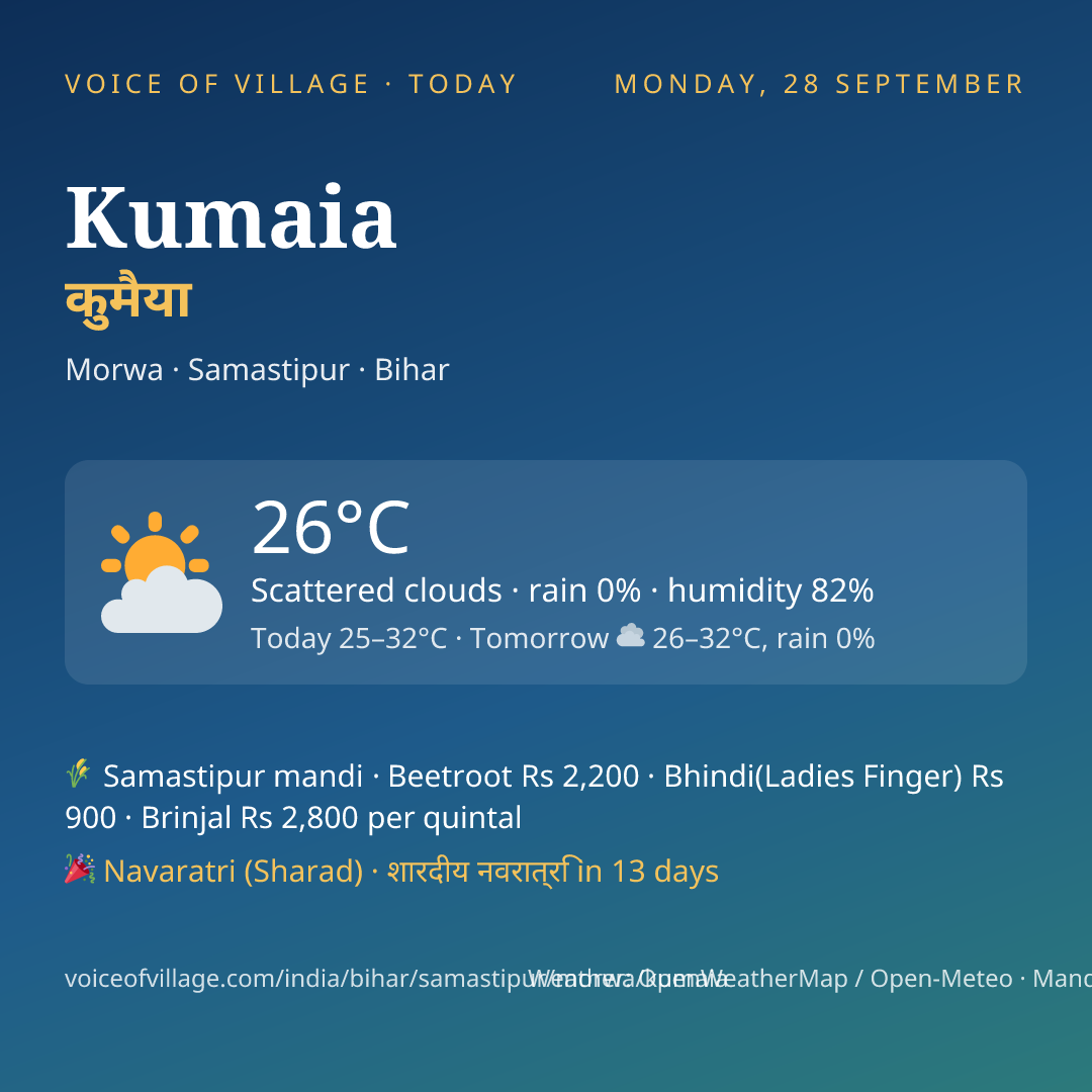 Kumaia today