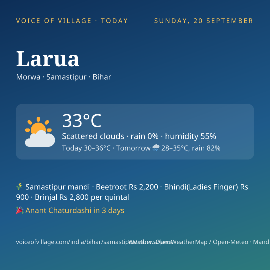 Larua today