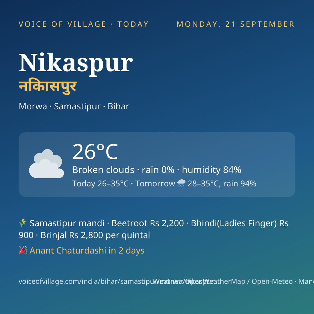 Nikaspur today