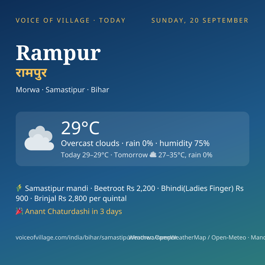Rampur today