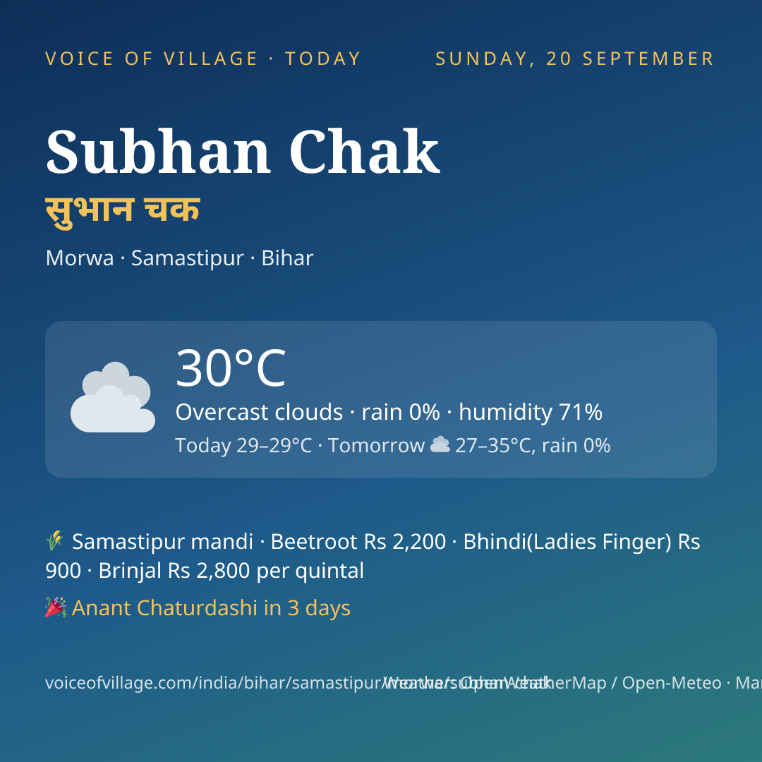 Subhan Chak today