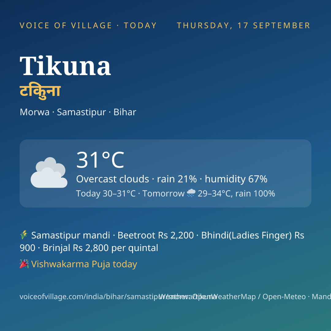Tikuna today
