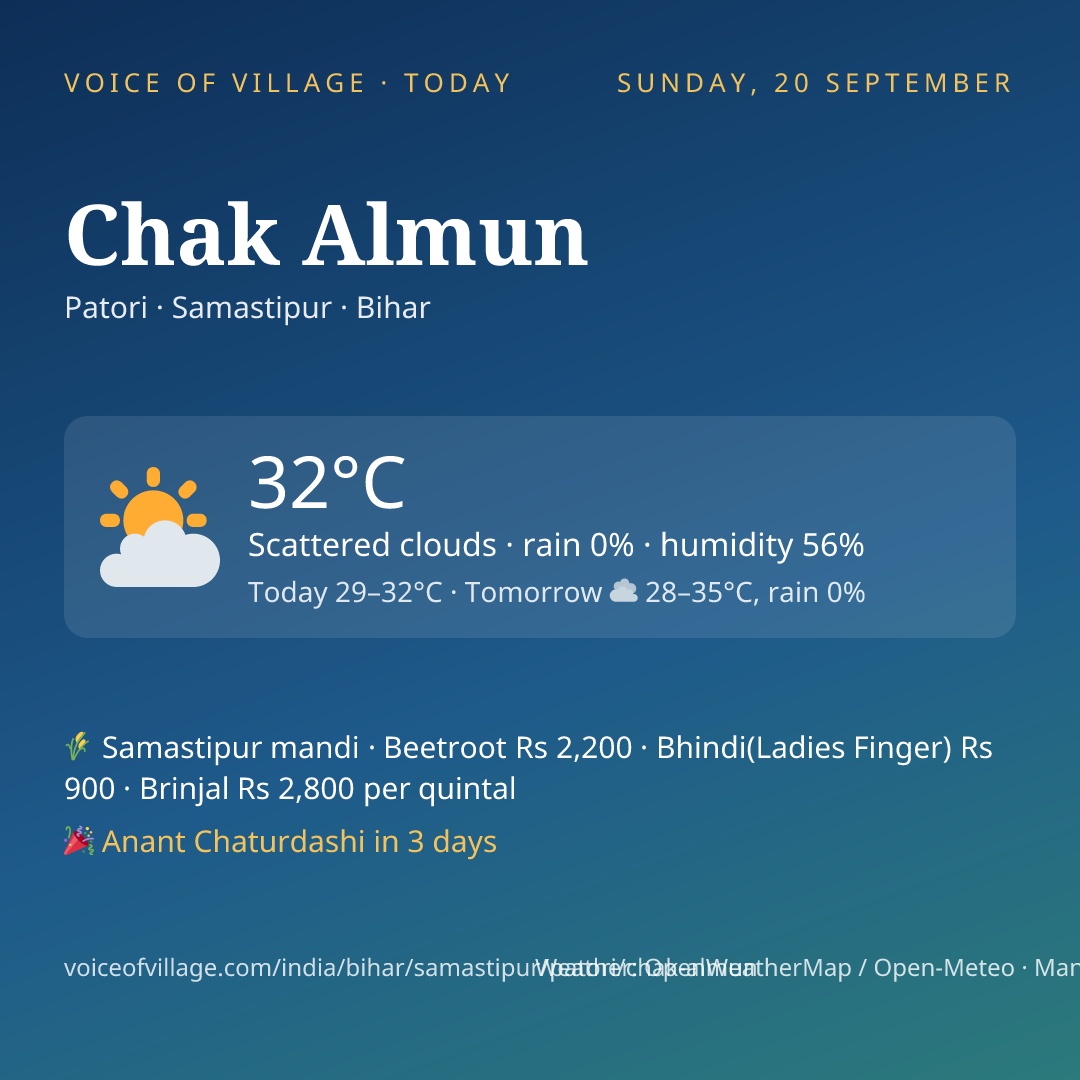 Chak Almun today