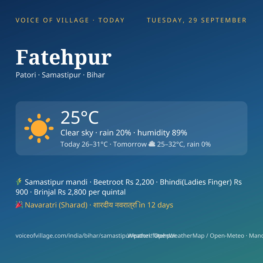 Fatehpur today
