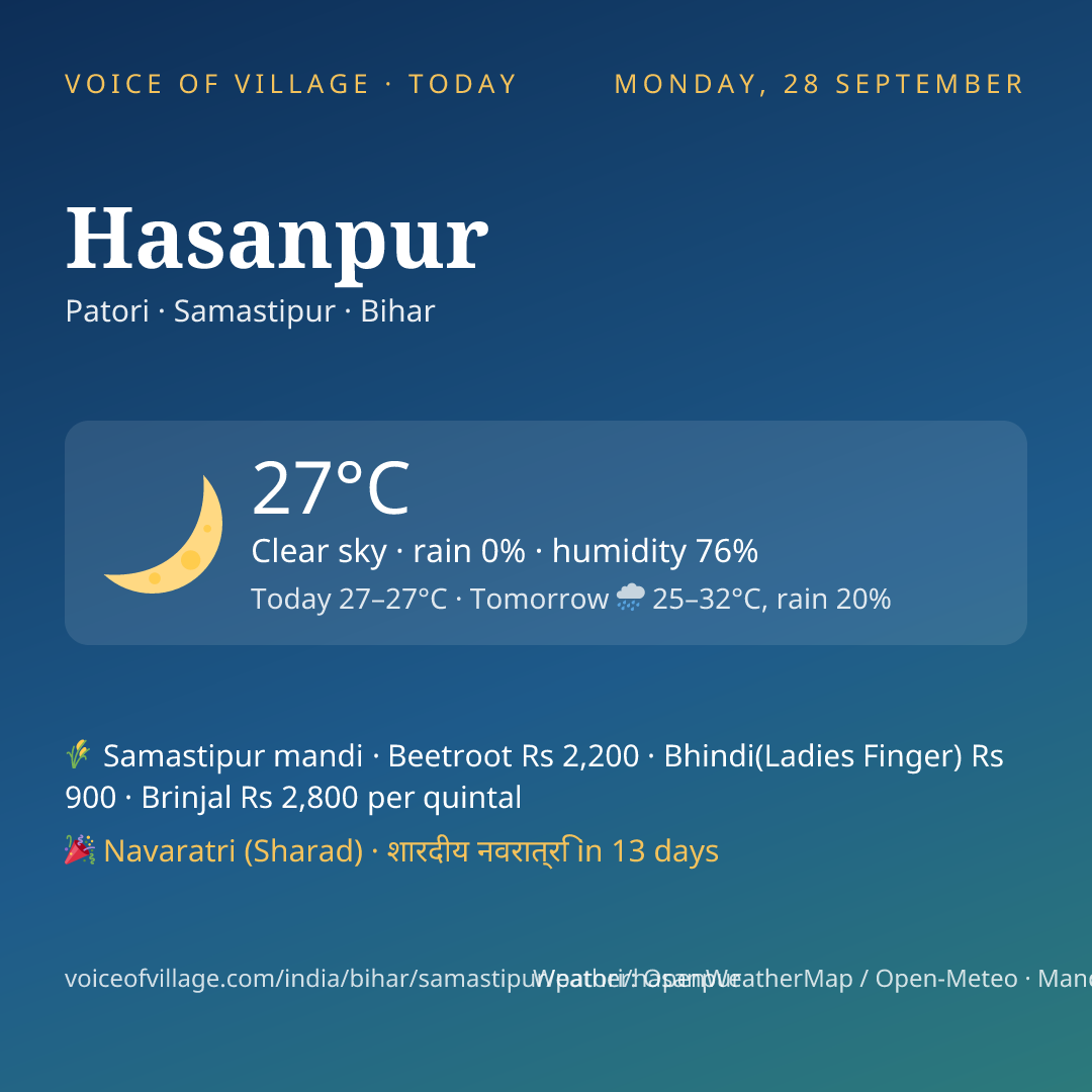 Hasanpur today