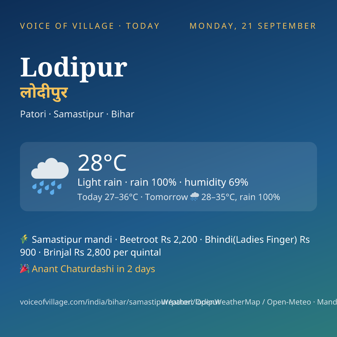 Lodipur today