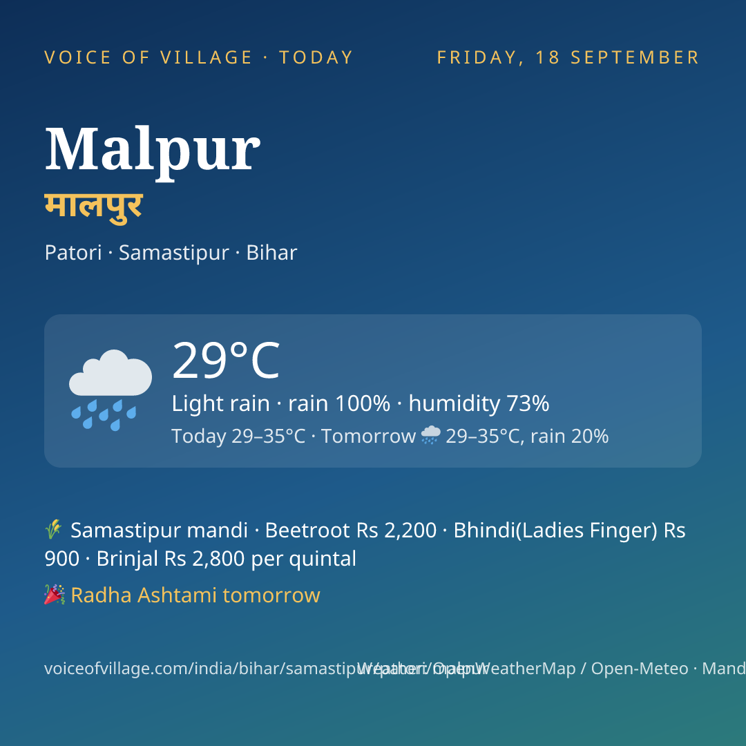 Malpur today
