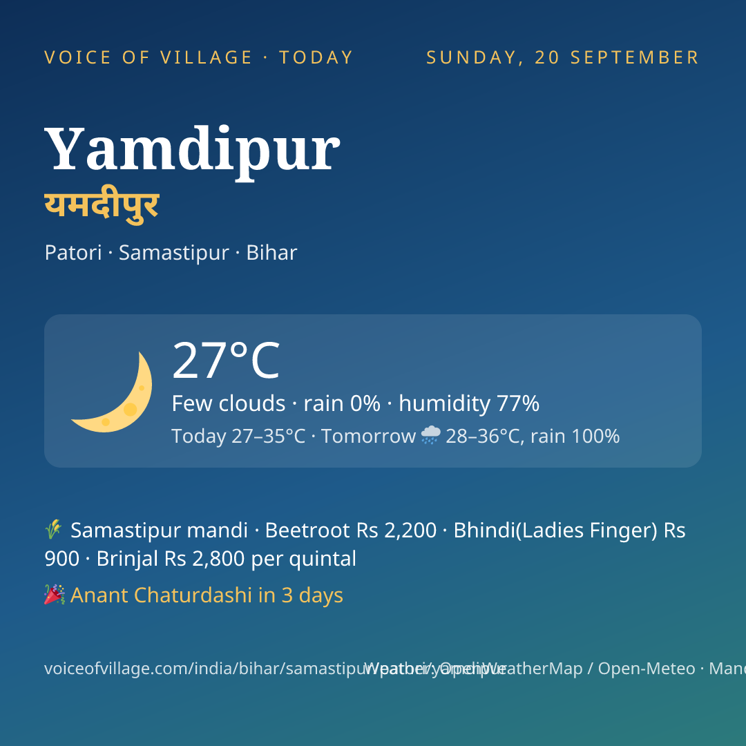 Yamdipur today